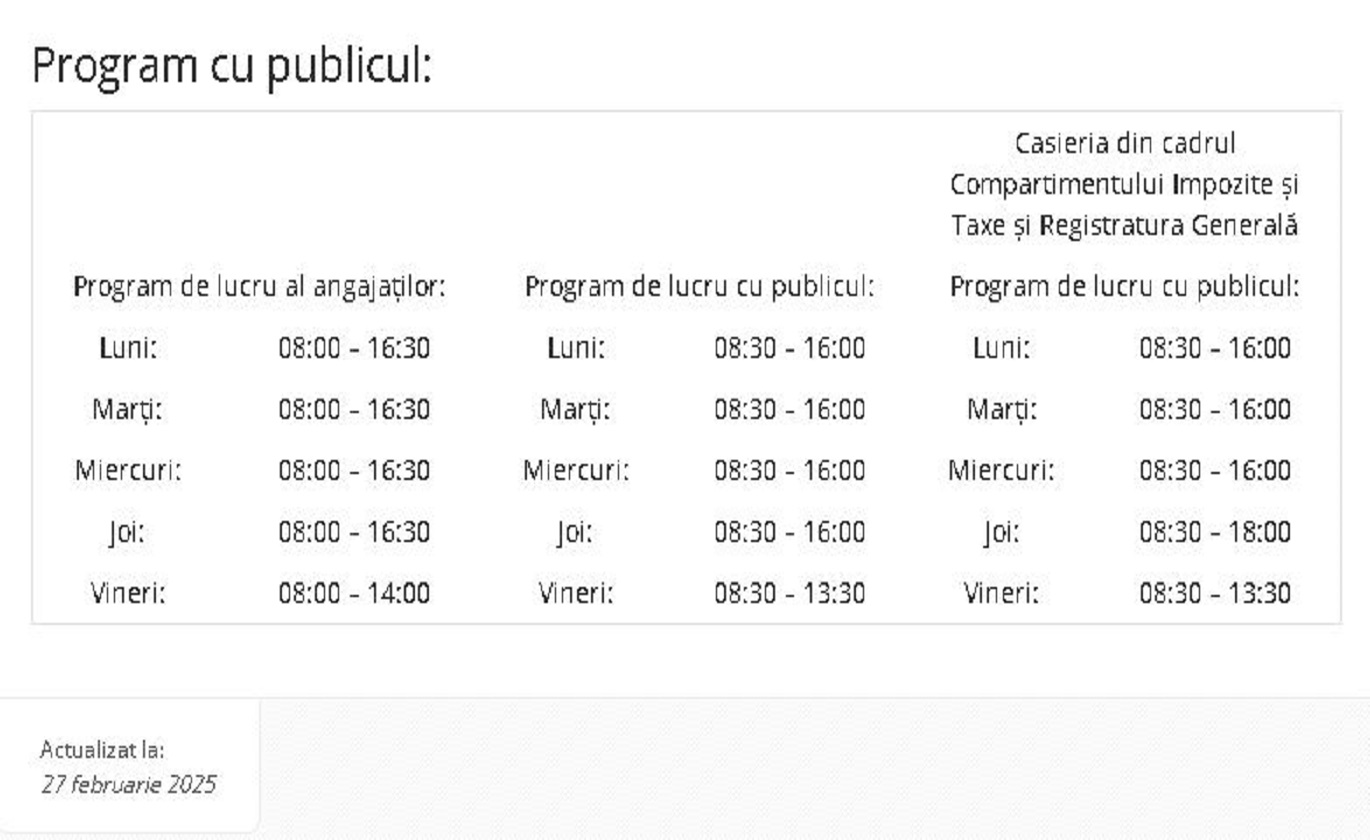 program functionare 840-1370