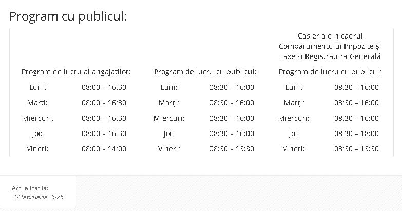 program functionare-mic